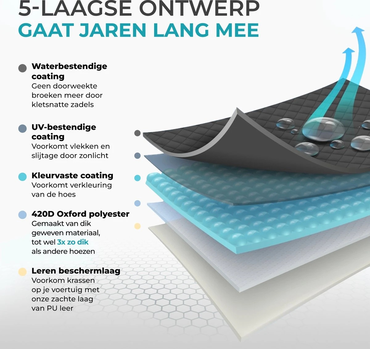 Aomni Universele Fietshoes - Voor 1 Fiets Of 2 Fietsen - Waterdicht En Ultra Sterk - Incl. Opbergzak - Afbeelding 3