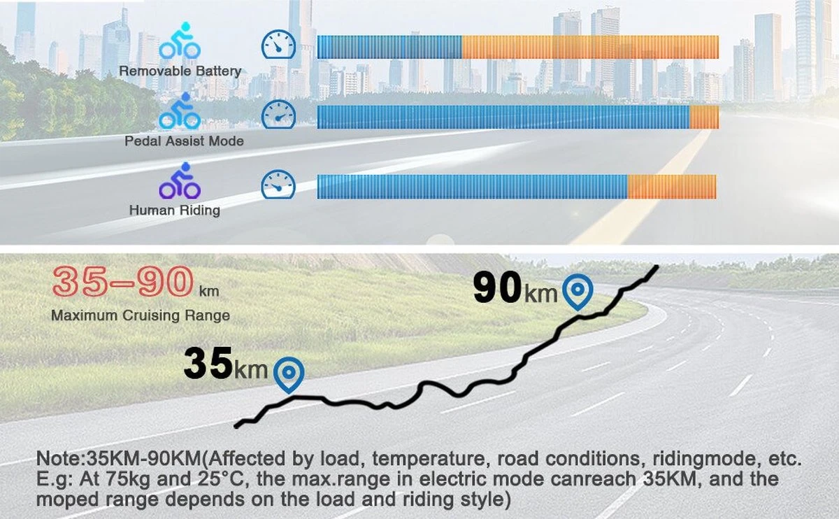 HITWAY 26 Inch E-bike, Elektrische Fiets Voor Heren En Dames, Pedelec Stadsfietsen, 250 W Motor, 36 V/11,2 Ah E-bike, Shimano 7 Versnellingen, 35-90 Km| Wit / Blauw - Afbeelding 8
